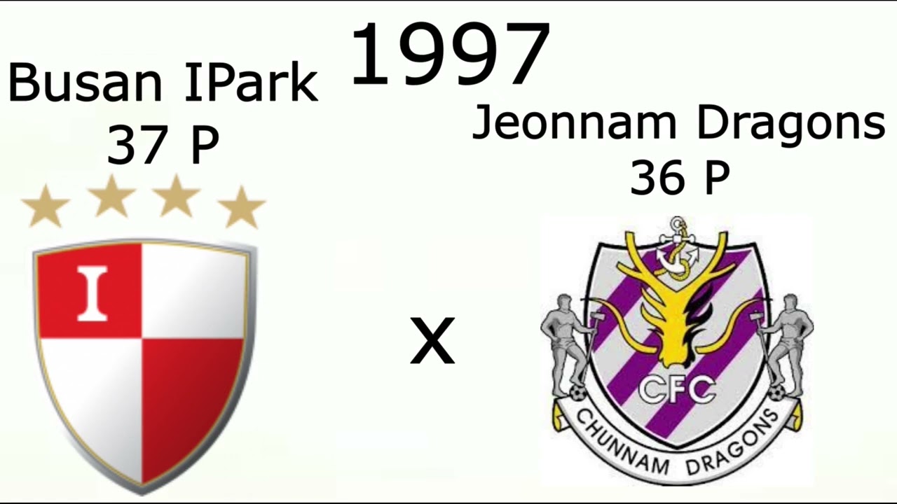 Campeões do campeonato de Futebol da