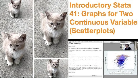 Introductory Stata 41: Graphs For Two Continuous Variables (scatterplots)