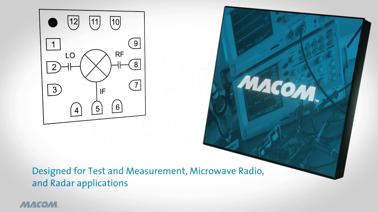 MACOM's Wideband Double-Balanced Mixer Family