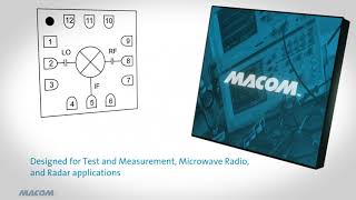 MACOM's Wideband Double-Balanced Mixer Family