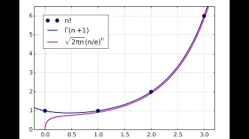 Simple derivation of Stirling