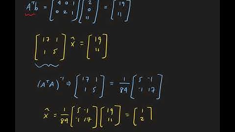 Example 1: Finding a least squares solution of an inconsistent system