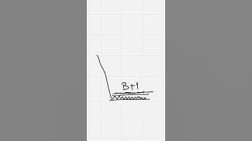 Stock Market Concept || Breakout After Consolidation