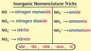 Inorganic Nomenclature Tricks | -ide, -ite, -ate, -ous, -ic 