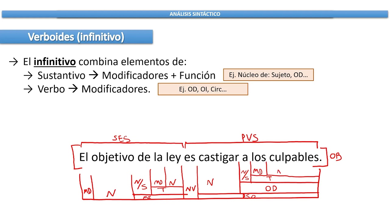 9 - Análisis sintáctico: Verboides