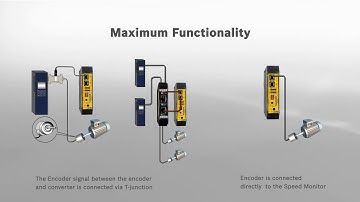 Safe speed monitoring by Bihl+Wiedemann