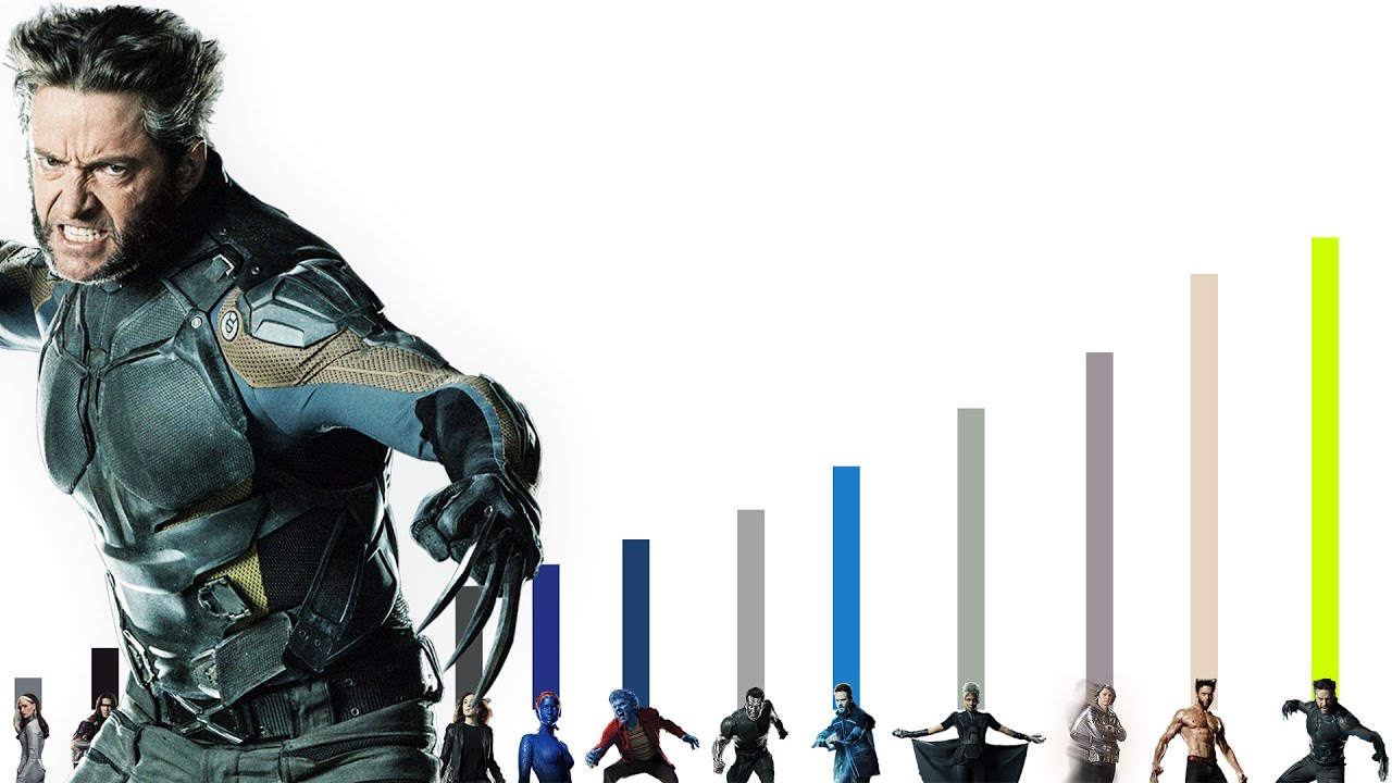 NIVELES DE PODER DE X-MEN DÍAS DEL FUTURO PASADO - EXPLICACIÓN COMPLETA l Dragon Punch Spider Z