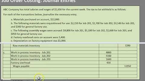 Job Order Costing Journal Entries