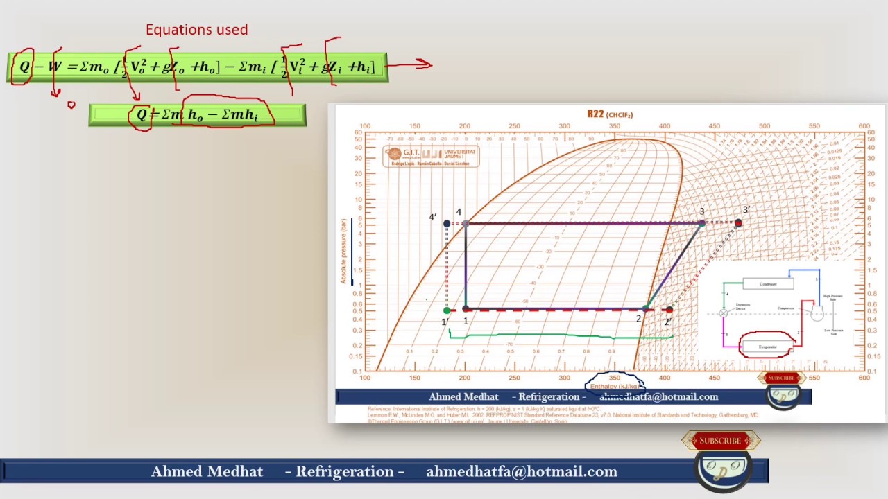 شرح تفصيلي لمنحني Ph  لدوائر التبريد و التكييف و توضيح كيفية حسابات الطاقات داخل النظام