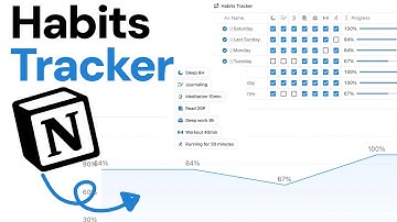 Free Notion Habit Tracker Template – Track Your Progress in 2025!  #notionapp #habittracker #notion