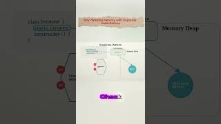 Stop Wasting Memory with Duplicate Instantiations #shorts