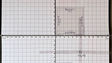 Class 9 COORDINATE GEOMETRY Game