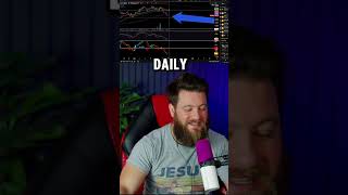 Trade The News And You Will Lose #btc #bitcoin #crypto #charts #ta