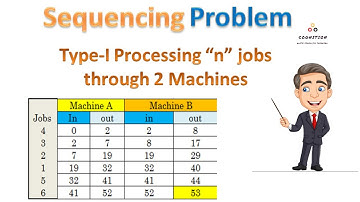 Learn How to Sequence  "n" Jobs through 2 Machines- Sequencing in Operational Research