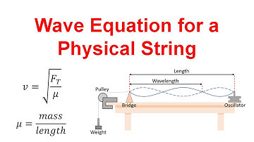 Wave Speed for a Physical String (Physics)