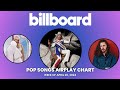 Billboard pop songs airplay top 40  week of april 20 2024