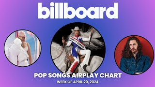 Billboard Pop Songs Airplay Top 40 | Week Of April 20, 2024