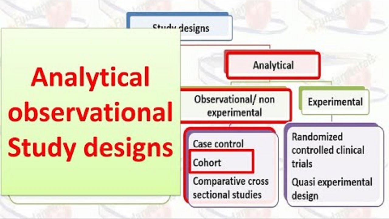 definition analytical research design