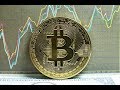 Bitcoin & Gold Bear Market Comparison