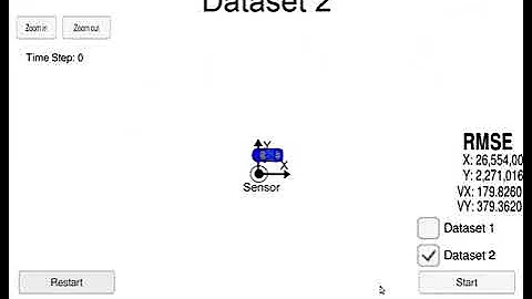 Udacity Self Driving Cars Extended Kalman Filter