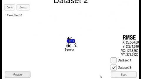 Udacity Self Driving Cars Extended Kalman Filter