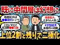 【悲報】気づいたら上位20%と下位80%に分岐してた。もう中間層は幻想。日本のK字型経済、手遅れか?【2chお金スレ・有益スレ】