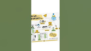 Before-And-After Content Using SketchWow #shorts