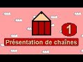 Je vous prsente deux chanes youtube dhistoire 