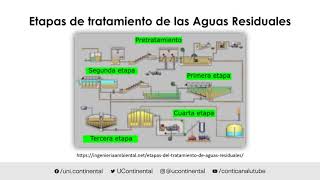 Presentación de la asignatura: Tratamiento de Aguas Residuales