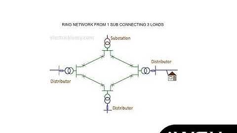 Lesson 1 Introduction to Interconnected Systems