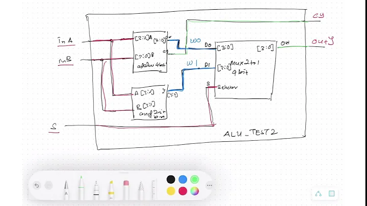 Designing simple ALU using Verilog (Intel FPGA Model Sim)