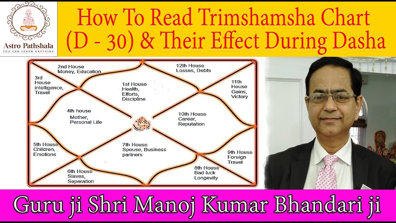 How To Read Trimshamsha Chart (D-30) \U0026 Their Effect During Dasha | Prediction By Divisional Charts