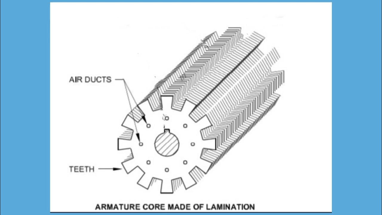 ARMATURE CORE YouTube