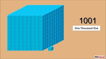 Numbers up to 10,000 | Mathematics | Class 3