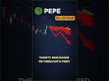 PEPE market view — March 29