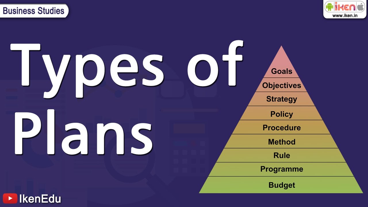 Types of planning. Types of budget. Types of Budgeting. Iken.