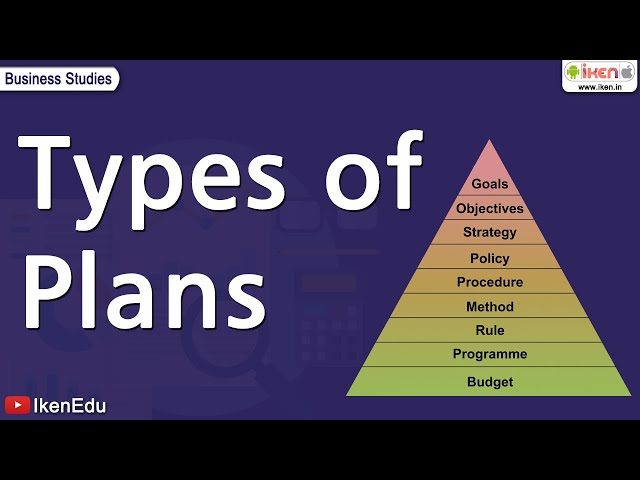 Types of planning. Goals and objectives of purchasing. Purchasing goals.