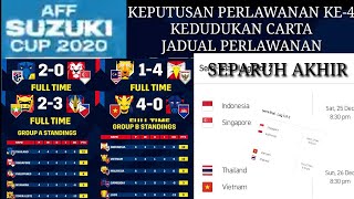 Kedudukan aff suzuki cup 2021