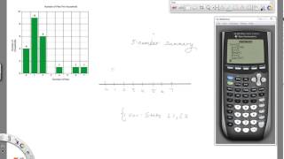 Making a Boxplot from a Histogram