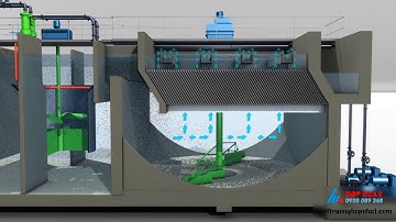 Quy Trình, Công Nghệ Xử Lý Nước Cấp Sinh Hoạt | Môi trường Hợp Nhất
