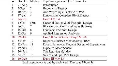 Quick Start Guide to MET 654 Design of Experiments Fall 2020 Minnesota State University Mankato