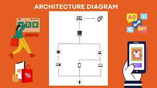 INF10024 Business Digitalisation Group 024 Business Design and Development Assessment Sem 1,2024