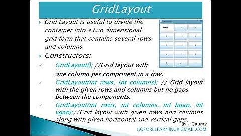 JAVA PROGRAMMING LAYOUT MANAGER