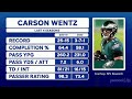 “I Don’t Get It!” -Rich Eisen on the Eagles Sticking with Carson Wentz | 12/1/20