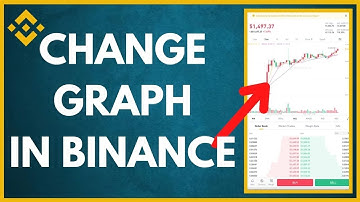 How to Change Binance Graph 2022 | Binance Tutorial (Quick & Easy!)