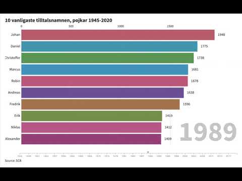 Video: Tio Mest Förödande Jordbävningar I Historien - Alternativ Vy