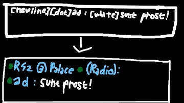 PATCHED: CS:GO Custom Radio Editor (sound, color, text)