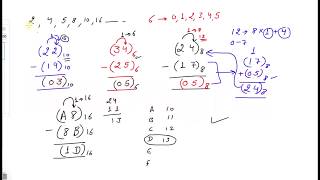 2. Subtraction of Two Numbers In Any Base or Radix System