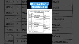 Ras 2023 Final Result Top 10