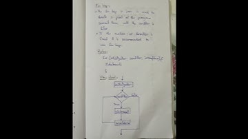 For loop in java || looping controls #java #javaprogramming #reels #shorts